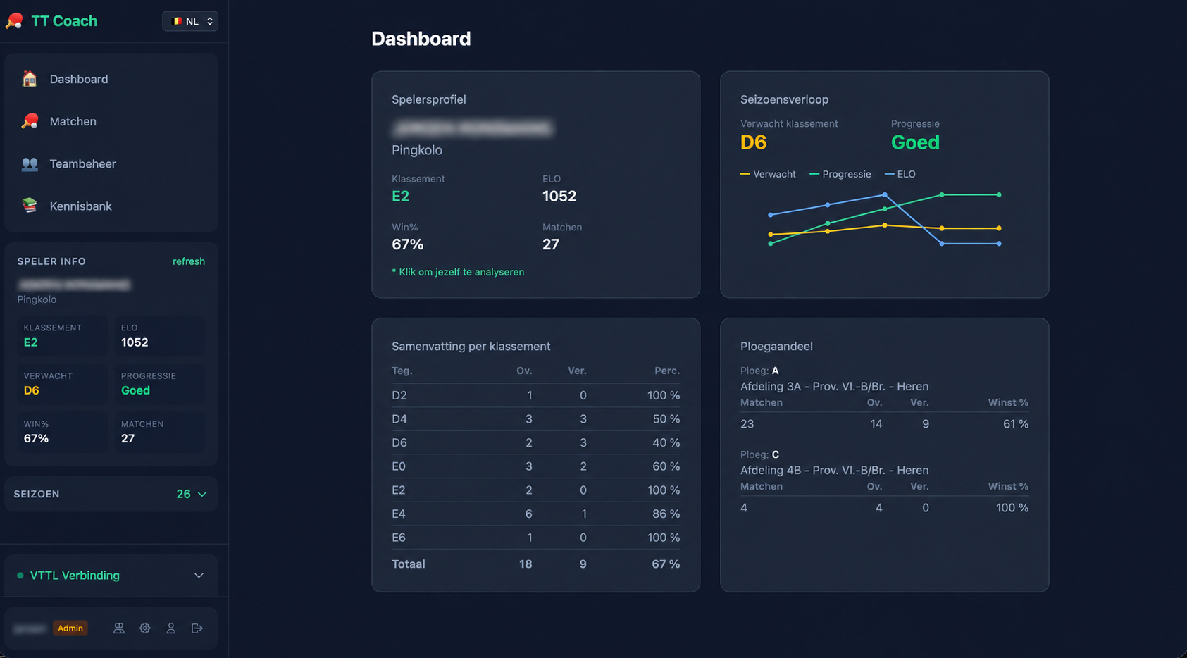Dashboard