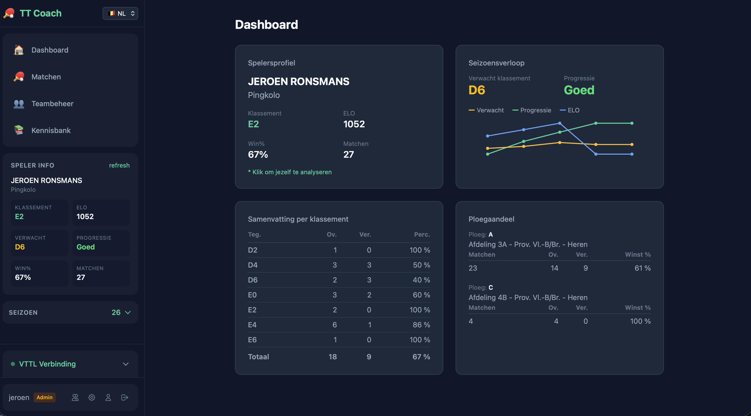 Dashboard